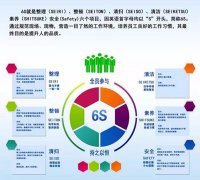 启动6S，贯彻标准化